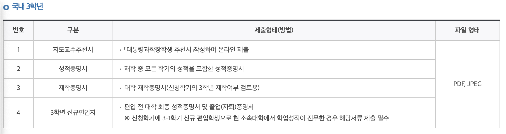 한국장학재단 2024년 대학원 대통령과학장학금 신규장학생 선발