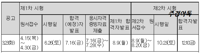 건축물에너지평가사-시험일정