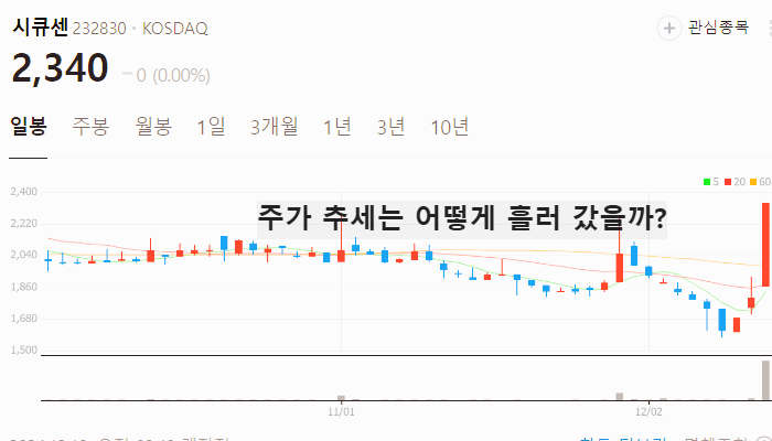 양자암호 관련주 대장주 테마주 주식 TOP10