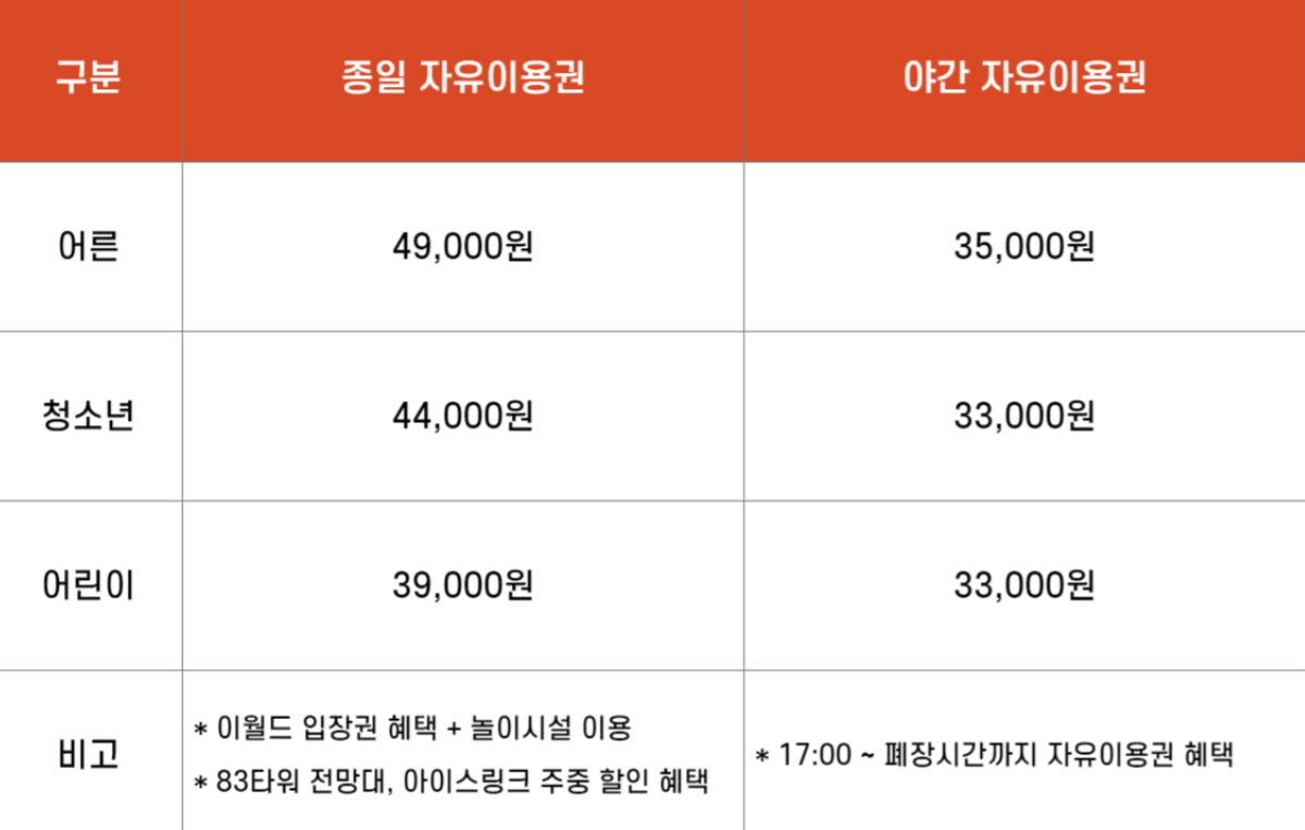 대구 이월드 트로피컬 아쿠아월드 일정 주차장 총정리
