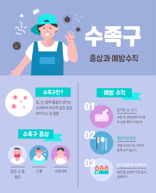 수족구병 증상이 나타날 경우 격리