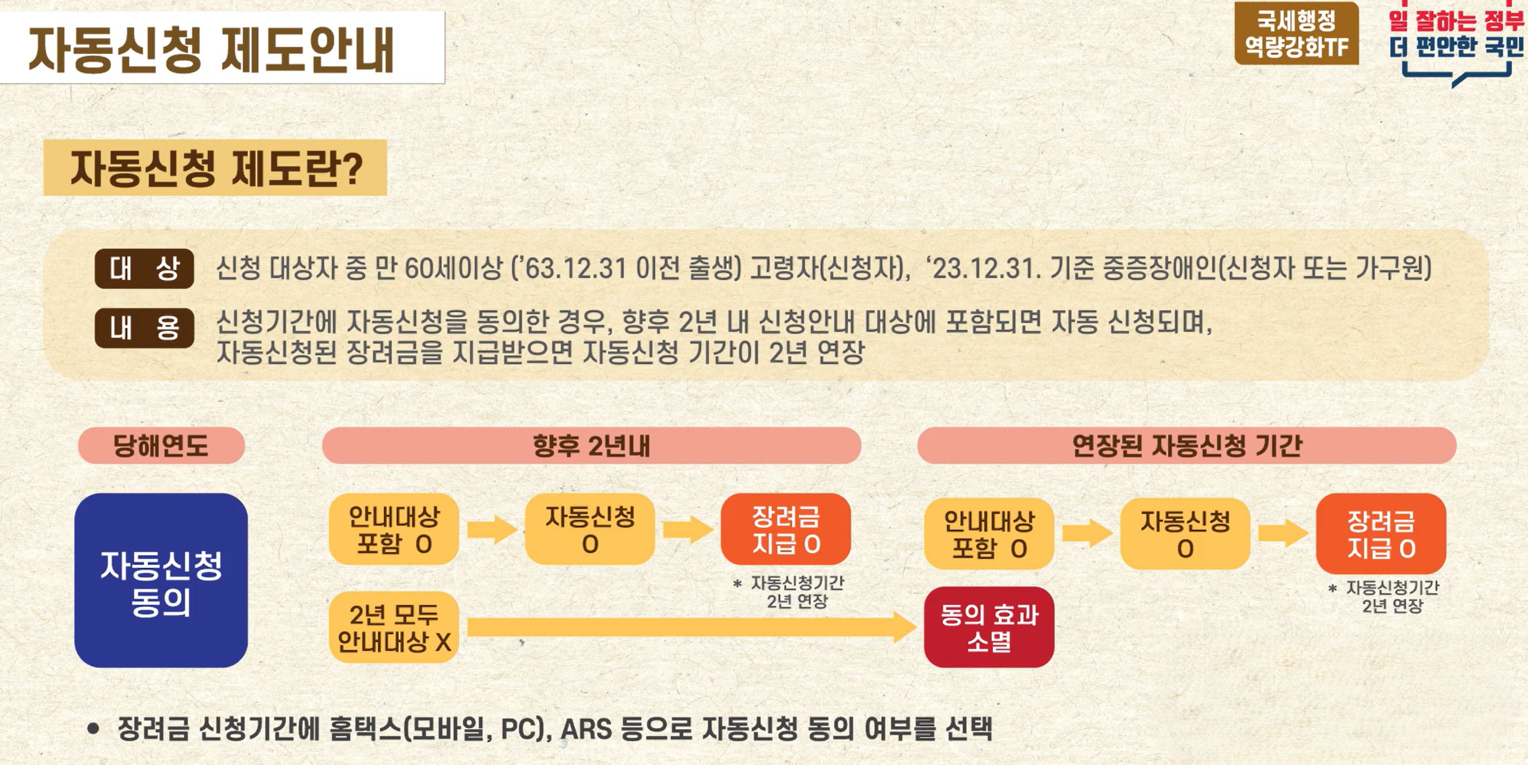 자동신청 제도안내