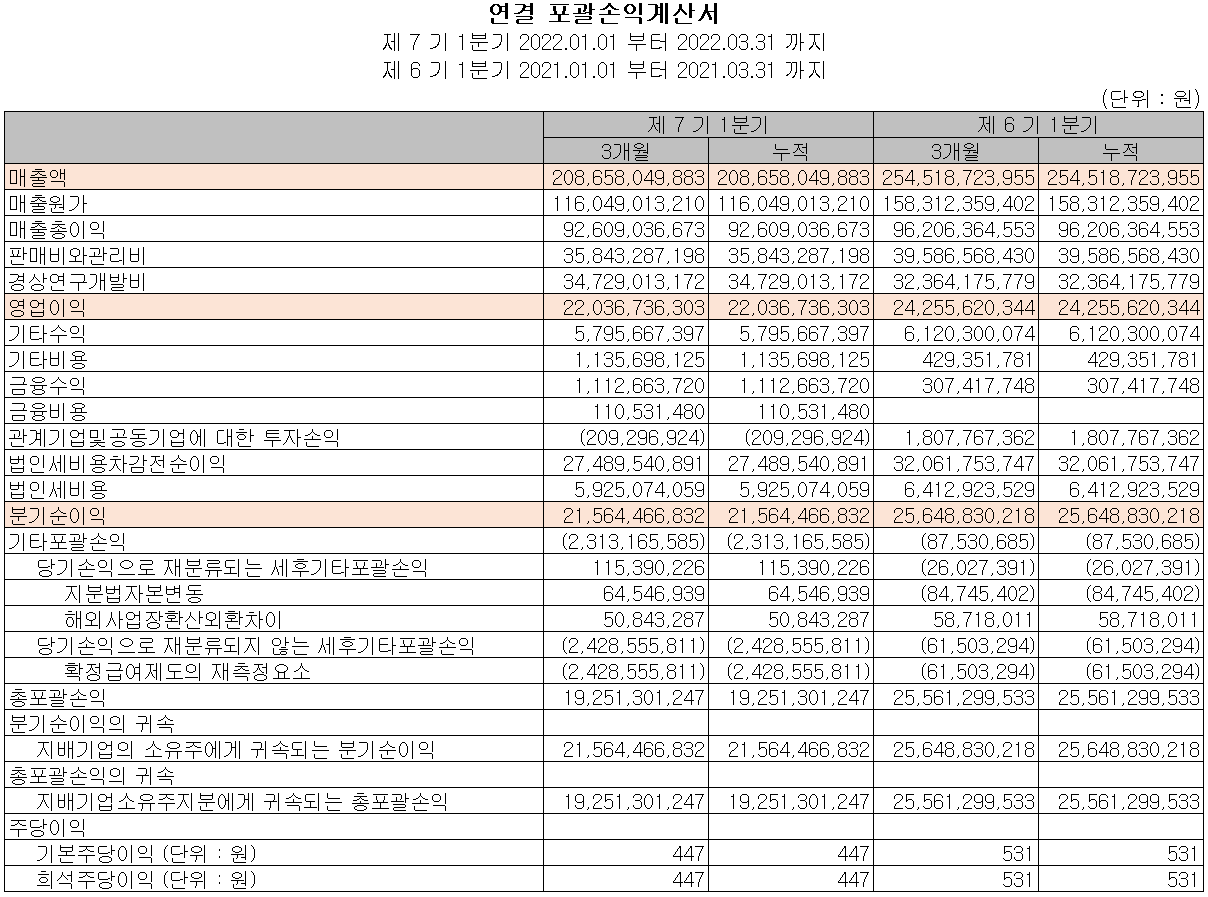 원익IPS - 손익계산서