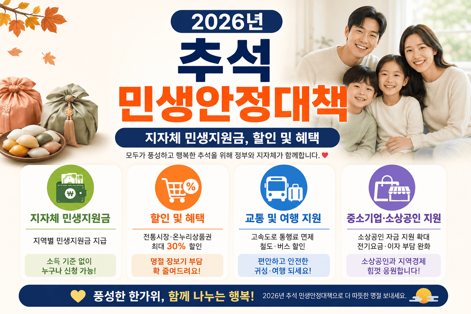 2026년 추석 민생안정대책 - 지자체 민생지원금, 할인 및 혜택 안내 이미지