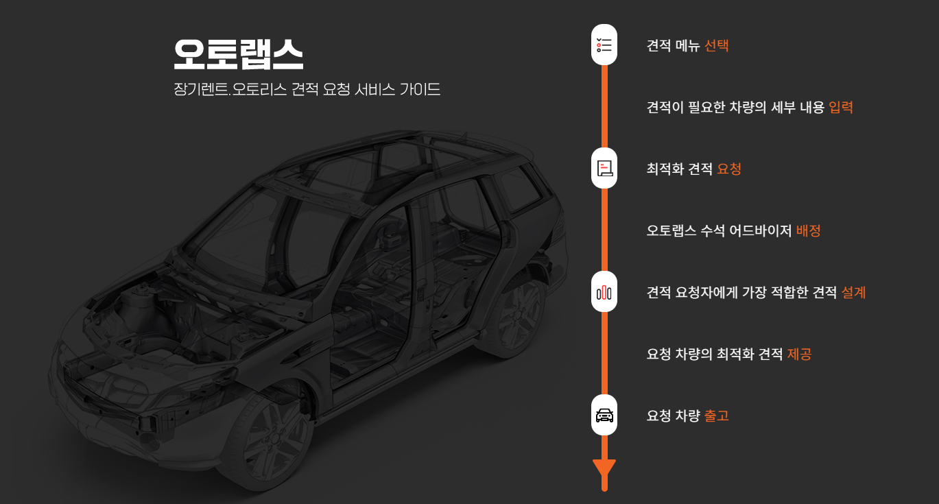 비대면·비접촉-오토리스-장기렌트-견적-매칭-솔루션-CARFLY-오토랩스