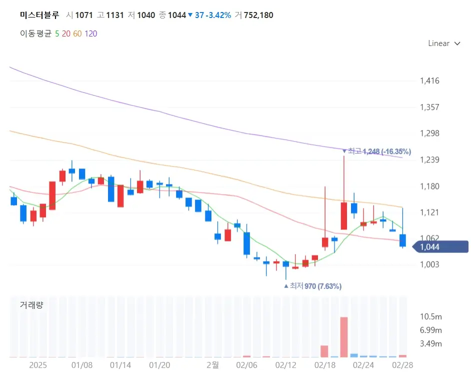 K콘텐츠 관련주 웹툰 드라마 게임 수혜주