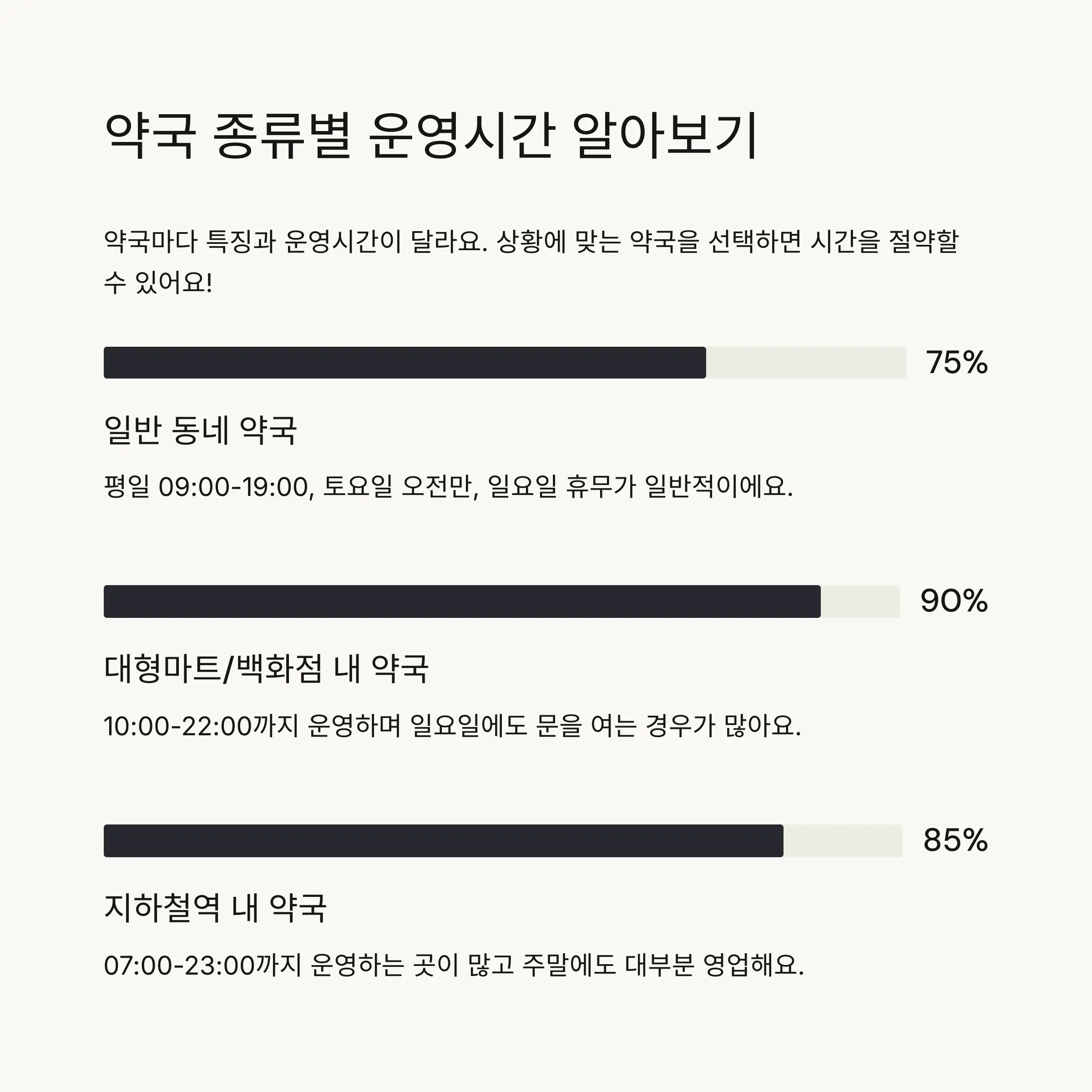 🏥 약국 종류별 운영시간