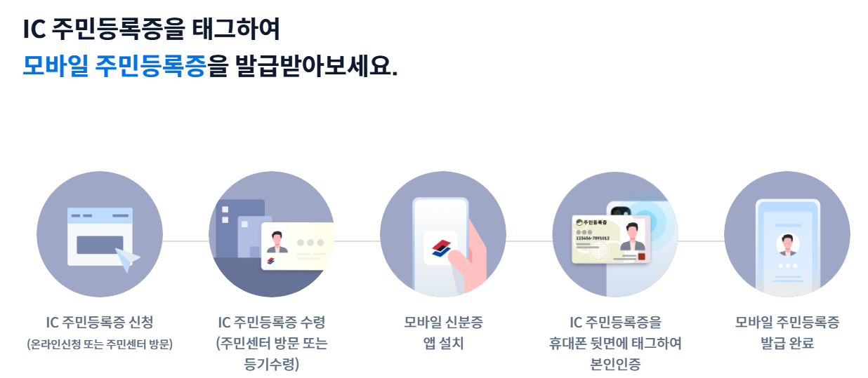 모바일 주민등록증 온라인 발급방법