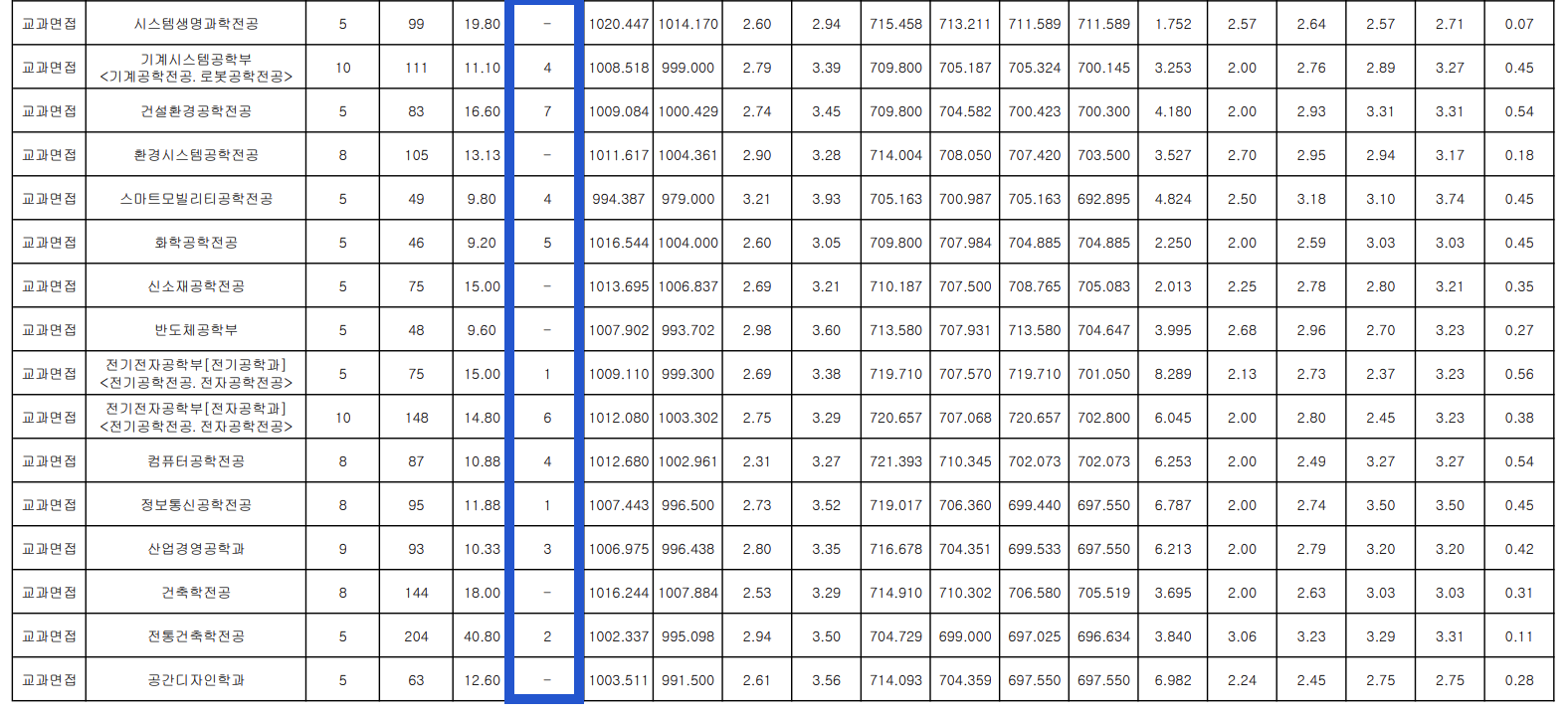 2024 명지대 수시 충원합격 결과
