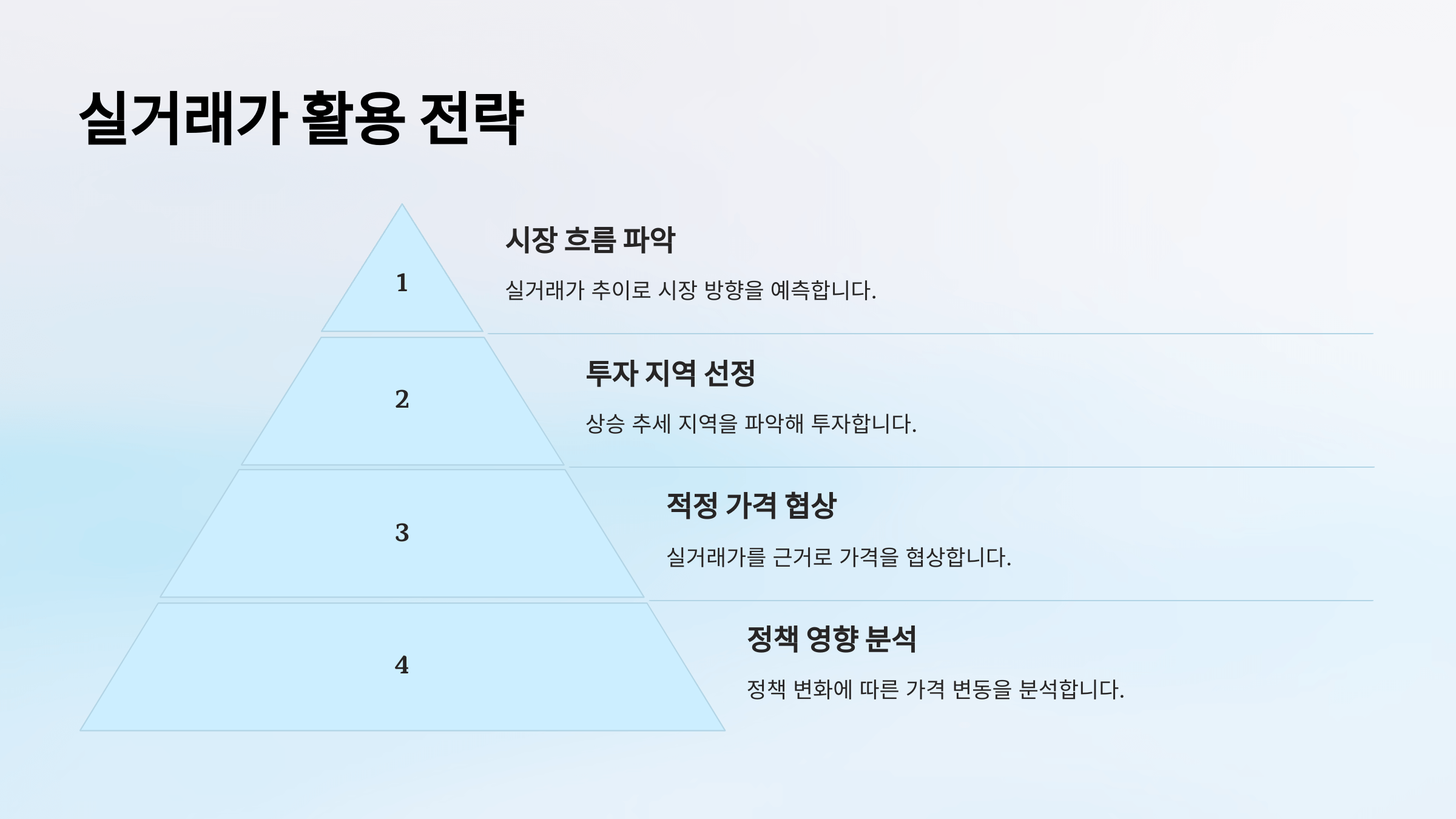 부동산 실거래가 조회 사이트 비교