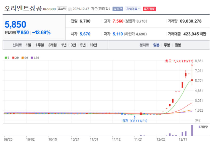 이재명 관련주 테마주 종목