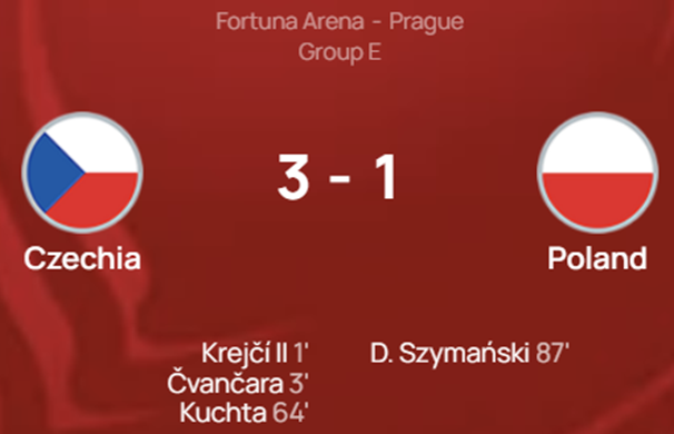 UEFA 유로 2024 예선 체코 폴란드 경기 결과