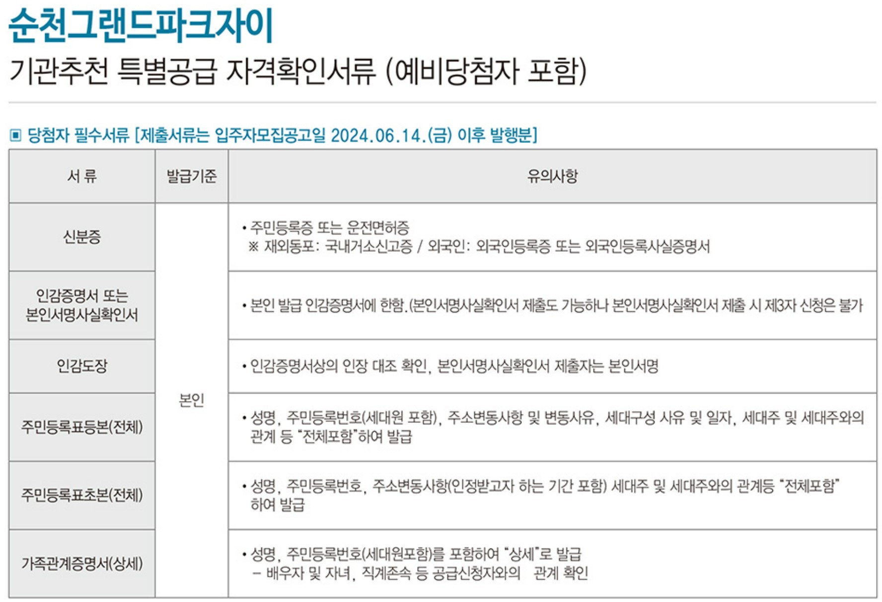 순천그랜드파크자이 당첨자 확인 방법, 서류 제출, 모델하우스, 평면도