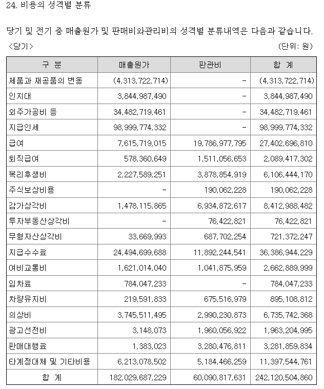 와이지엔터테이트먼트 2022 비용상세
