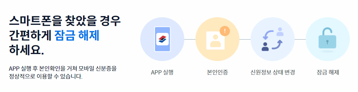모바일 신분증 (운전면허증, 국가보훈증) 발급 방법, 소상공인 자영업사장님 필독