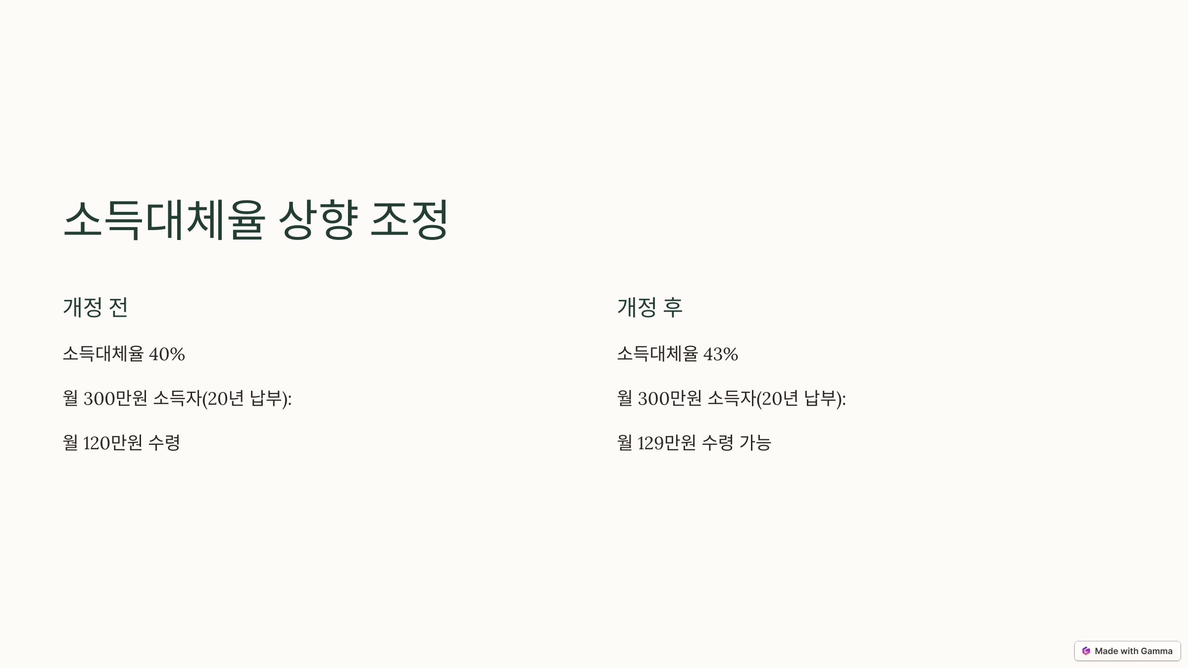 국민연금 개혁안 내용