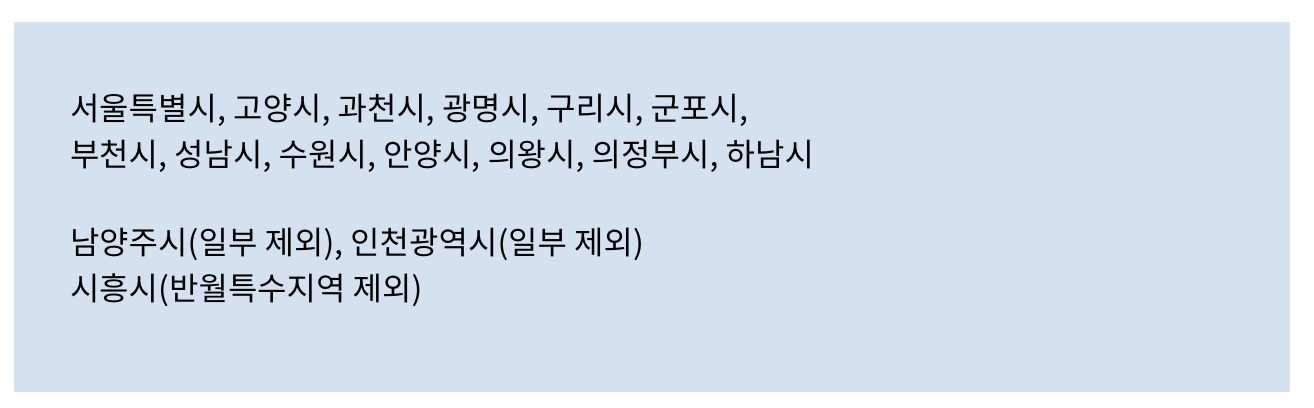 청년창업중소기업 세액감면 (지역)