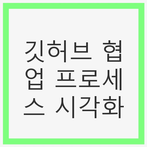 깃허브 협업 프로세스 시각화