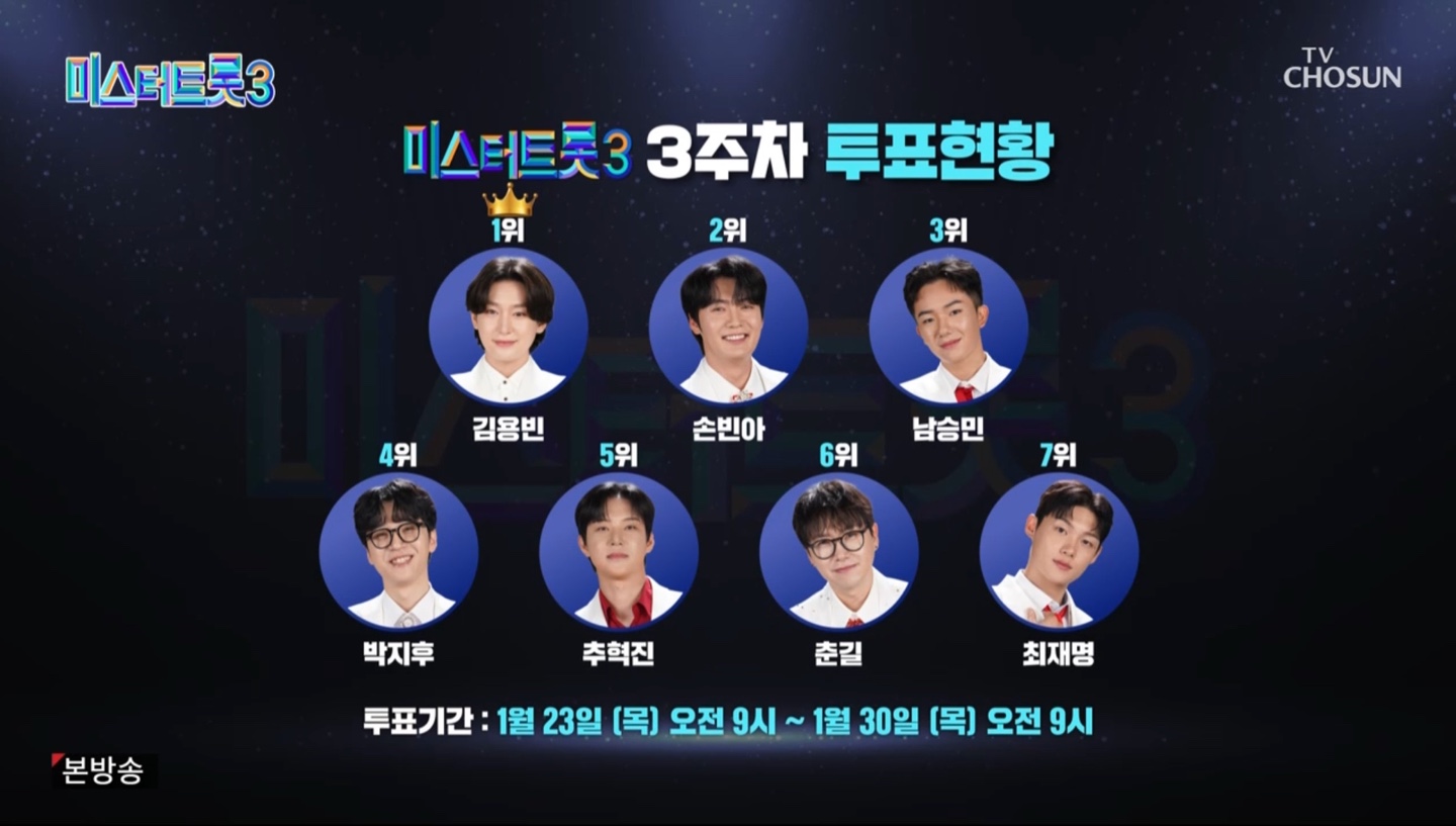 미스터트롯3 3주차 투표현황