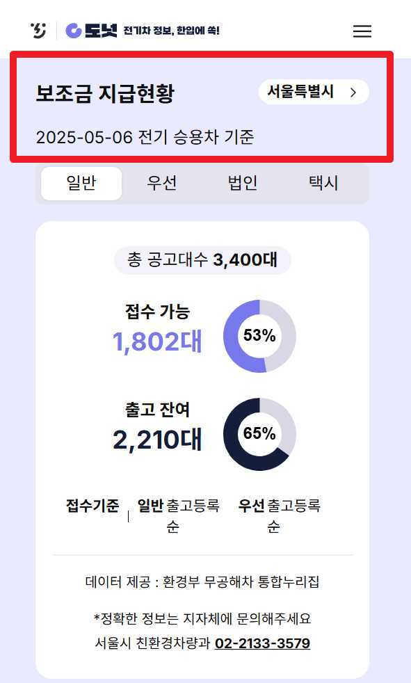 지역별 보조금 잔여 현황 조회 페이지