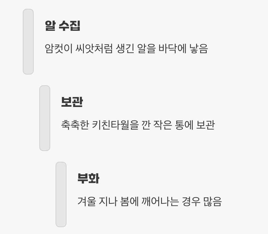 알에서 깨어나는 신비, '단성생식'