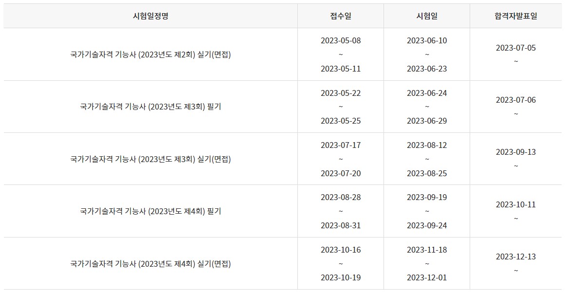 2023년 3D프린터운용기능사 시험일정