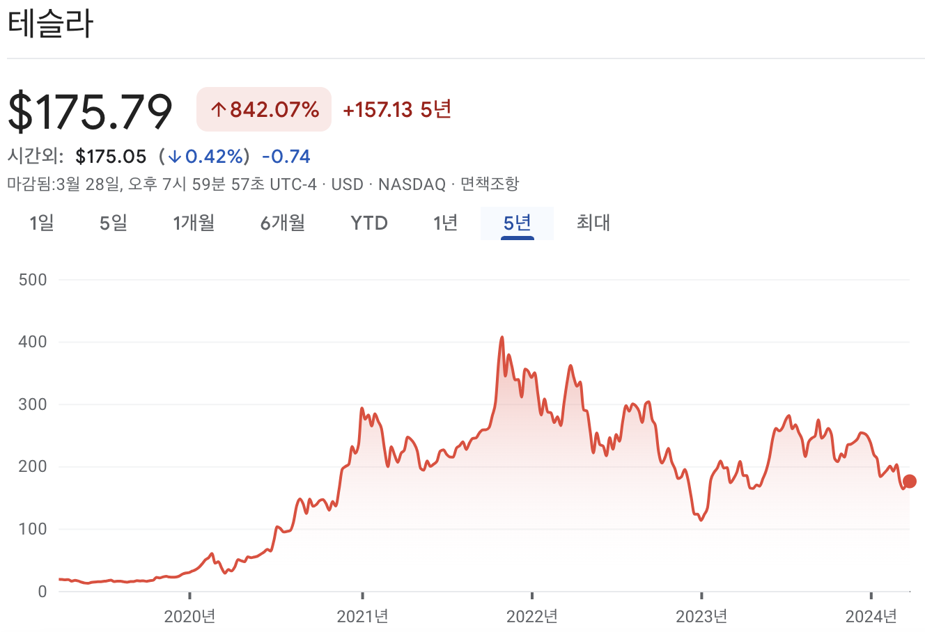 테슬라 주가