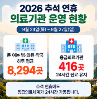 명절 진료 병원 E-Gen