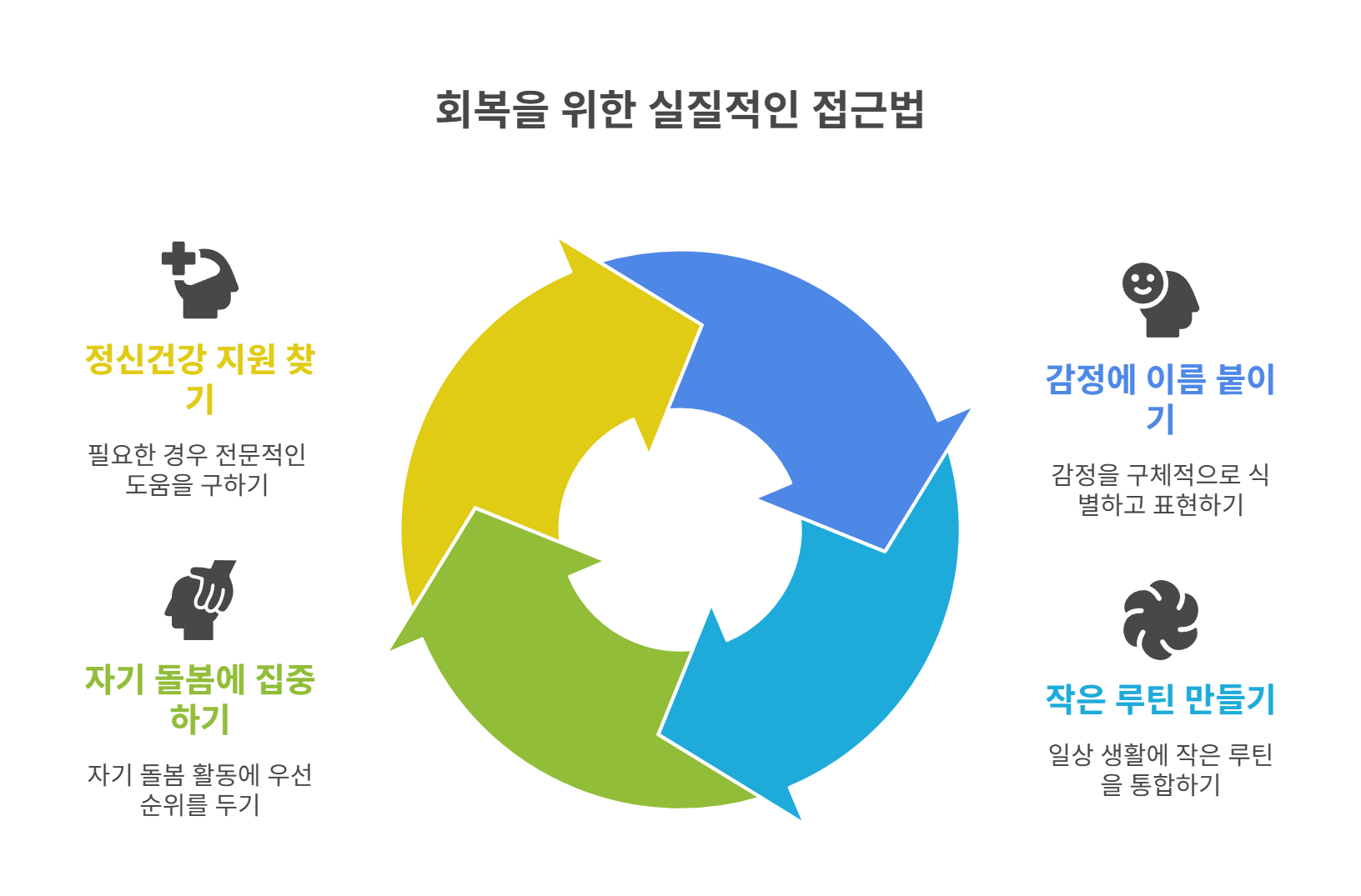 무기력 회복을 위한 실질적인 접근법
