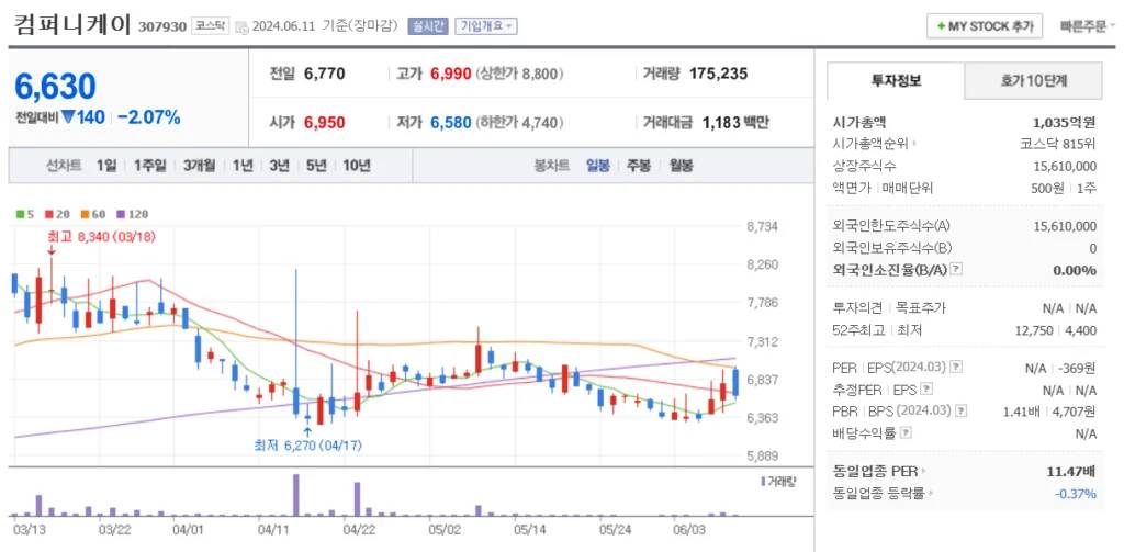 이노스페이스 관련주 컴퍼니케이 주가 차트