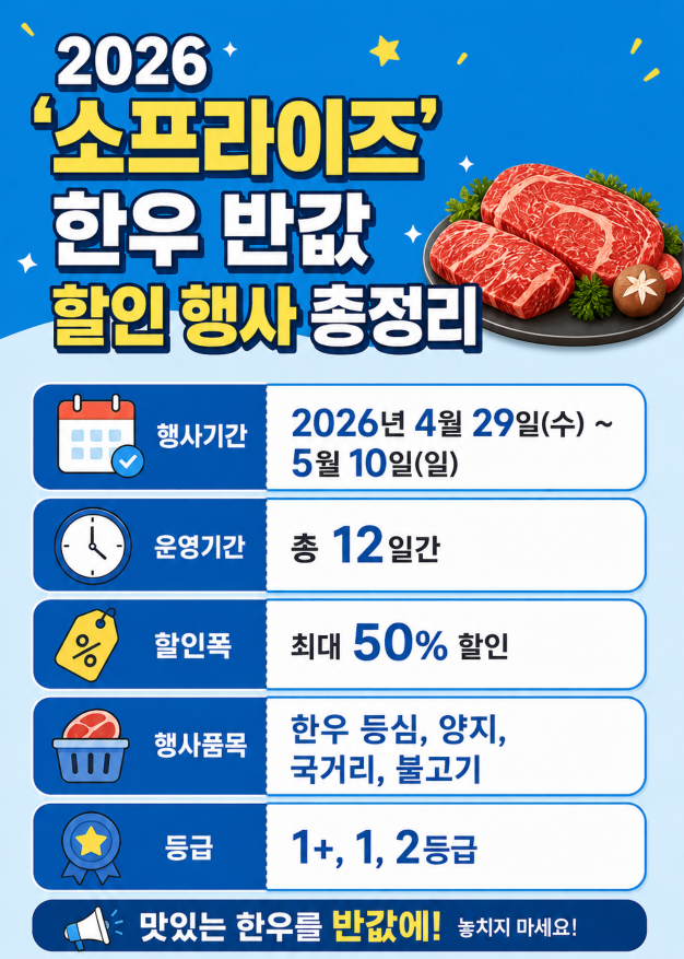 2026 한우 반값 할인 행사 총정리 소프라이즈 기간·온라인·오프라인 참여업체