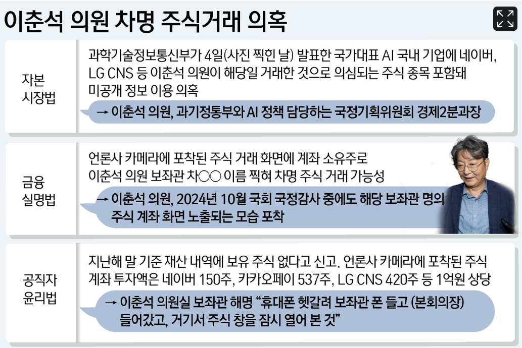 이춘석 차명거래 의혹