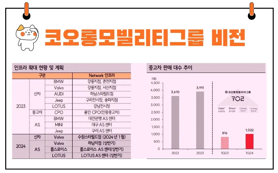 코오롱모빌리티그룹 비전