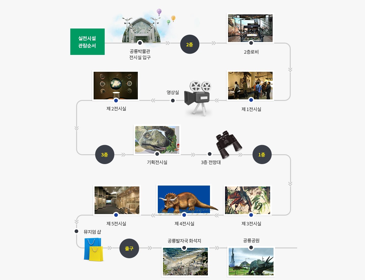 고성 공룡 박물관(7)