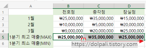 엑셀 가장 큰 값/가장 작은 값 구하기(MAX, MIN)2