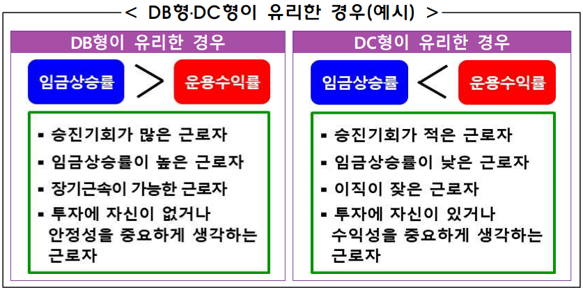 DB형, DC형 유리한 상황