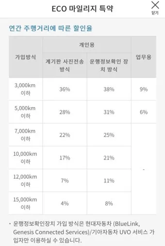 전기차 vs 수소차 충전 시간과 주행 거리 비교 실사용 데이터_18