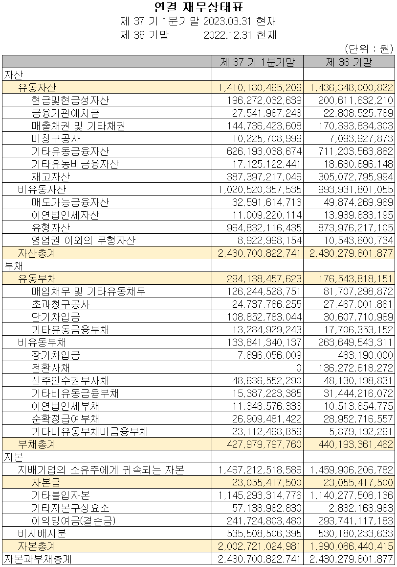 롯데에너지머티리얼즈 - 재무상태표