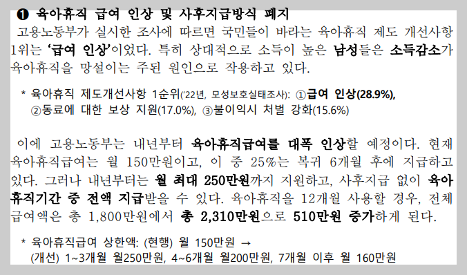 육아휴직 급여 인상 및 사후지급방식 폐지