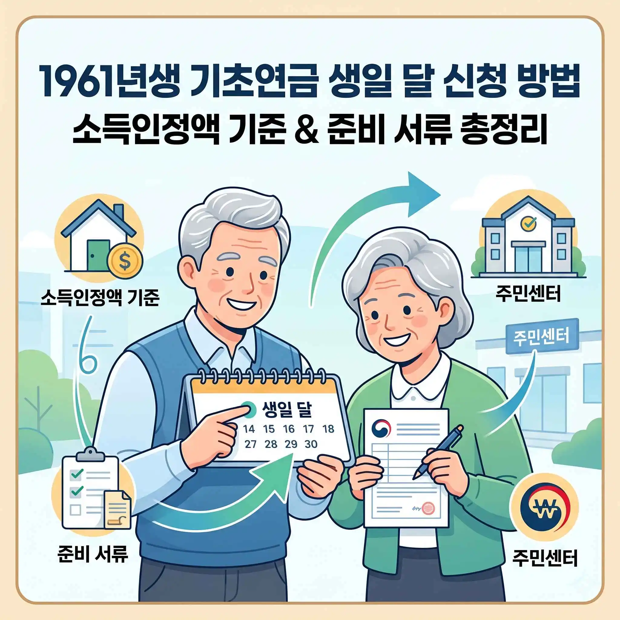 1961년생 노인 기초연금 생일 달 신청 방법 및 2026년 소득인정액 기준과 준비 서류 안내 인포그래픽