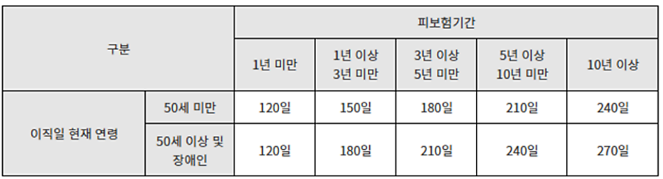 실업급여