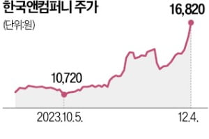 한국앤컴퍼니 주가