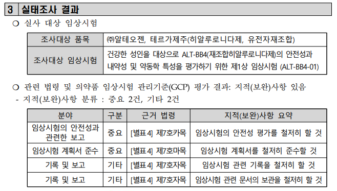 (주)알테오젠 강분삼성병원 실시기관 실태조사 결과