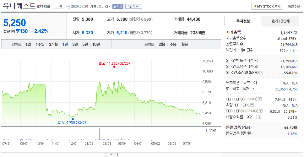 유니퀘스트_주가