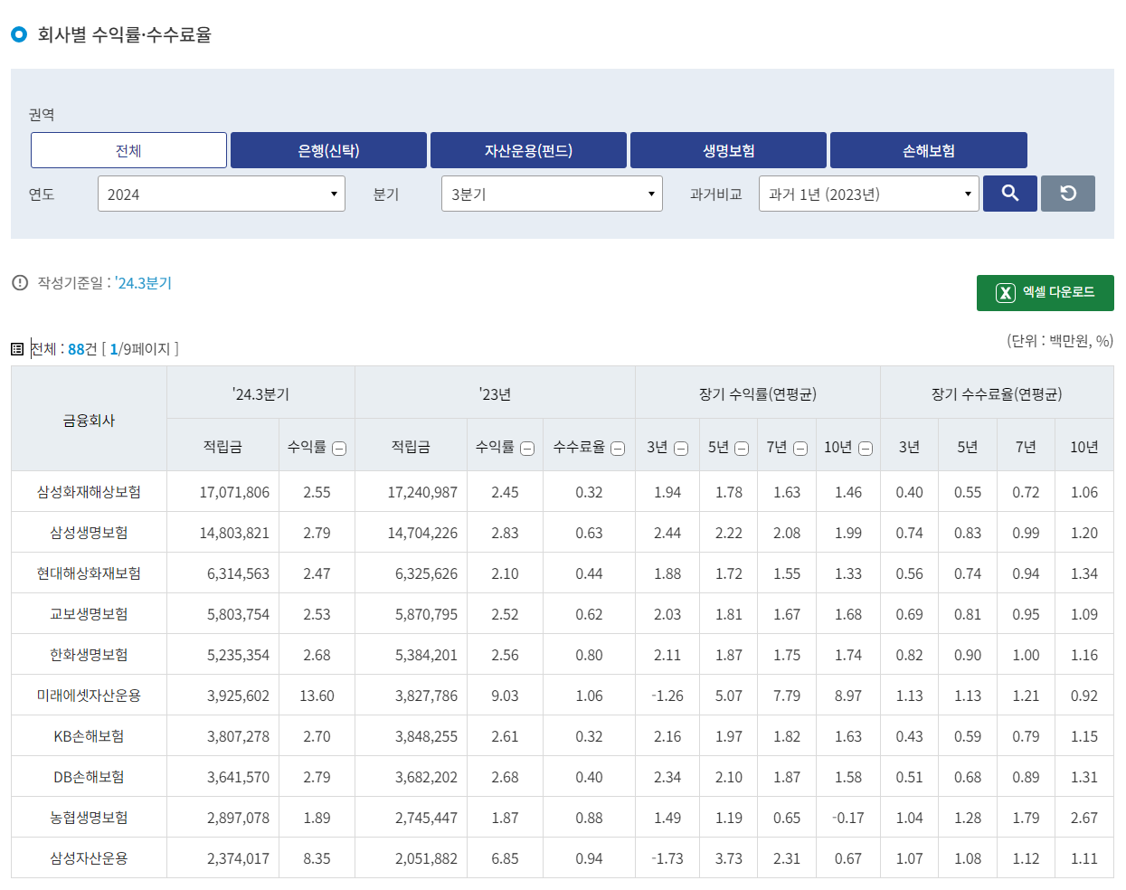 금감원의 금융회사별 연금저축 비교 공시