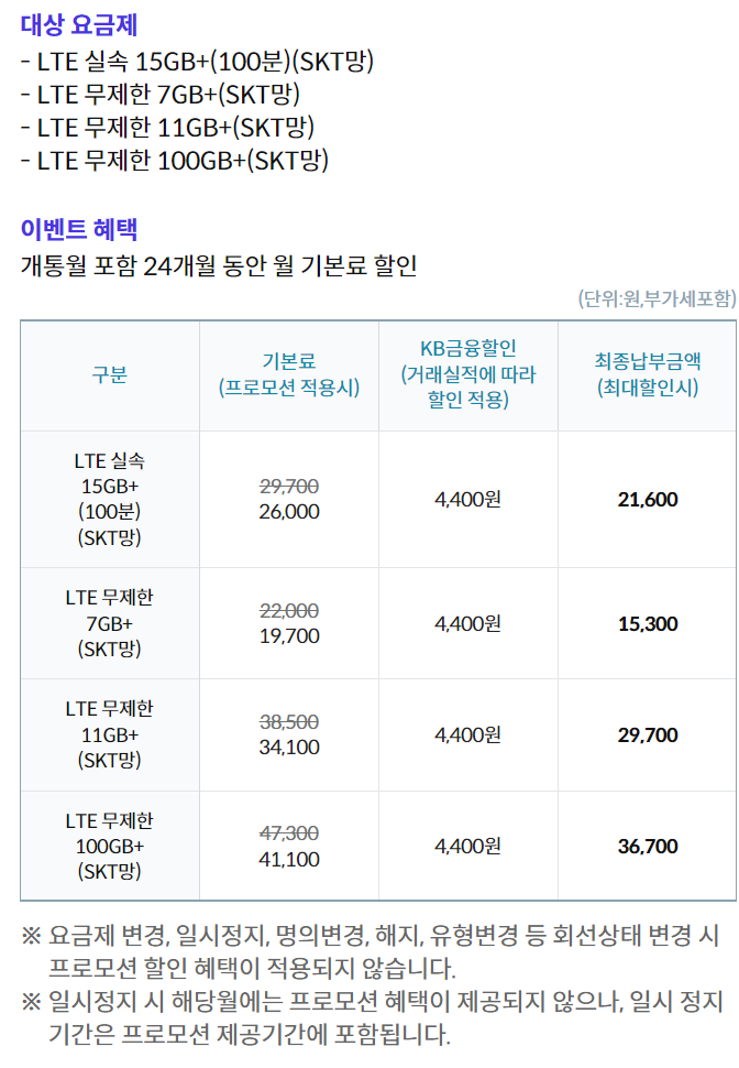 리브엠 요금제 추천, SKT망 할인 대상 요금제