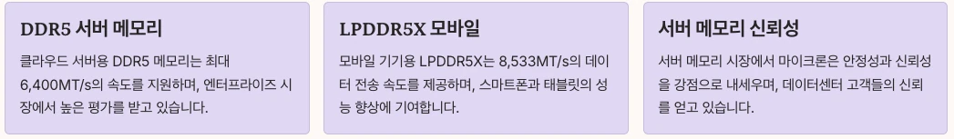 Micron DRAM 제품 라인업 내용 정리