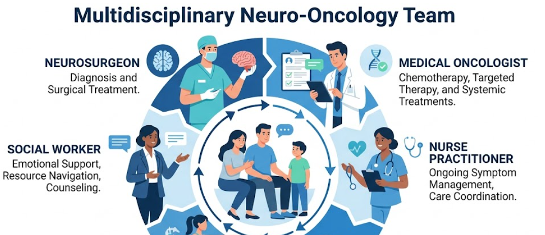 뇌종양 스테로이드 부작용