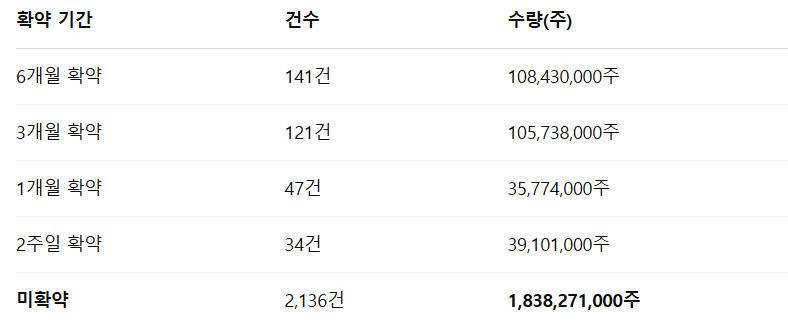 나우로보틱스 수요예측결과 상장일