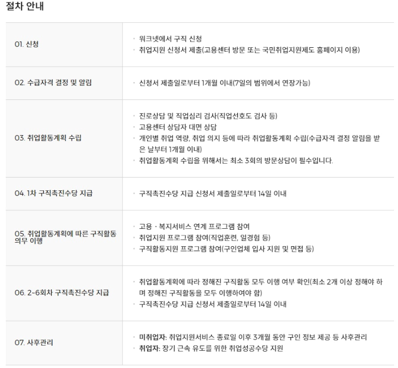 신청절차-안내-이미지